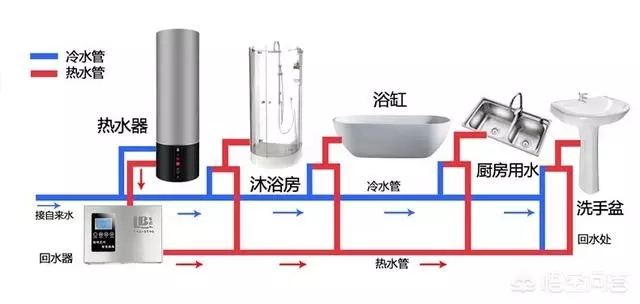 空氣能熱水器回水怎么安裝水管？